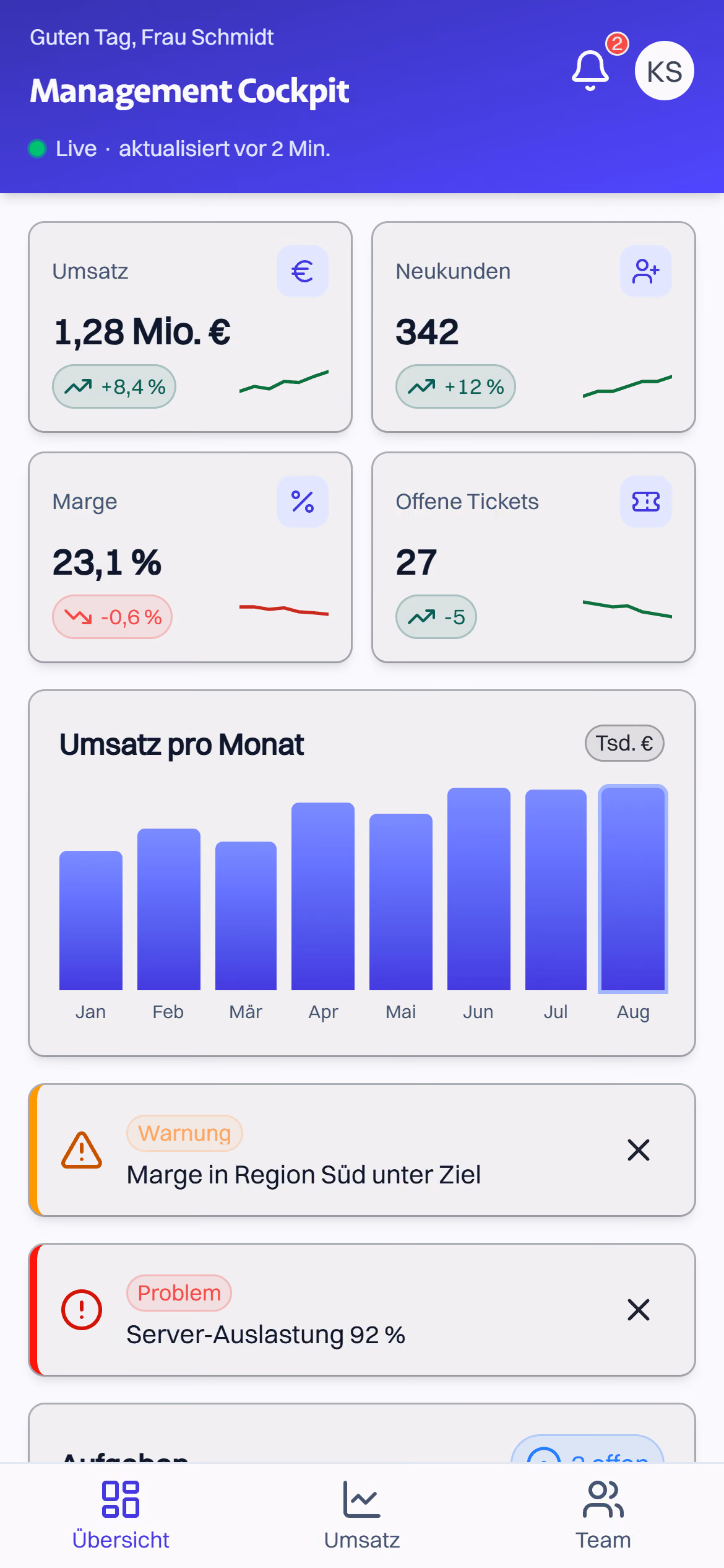 Beispiel-App: Management-Dashboard